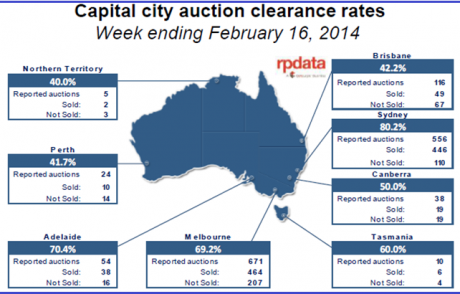Graph for Australian property lures Chinese buyers